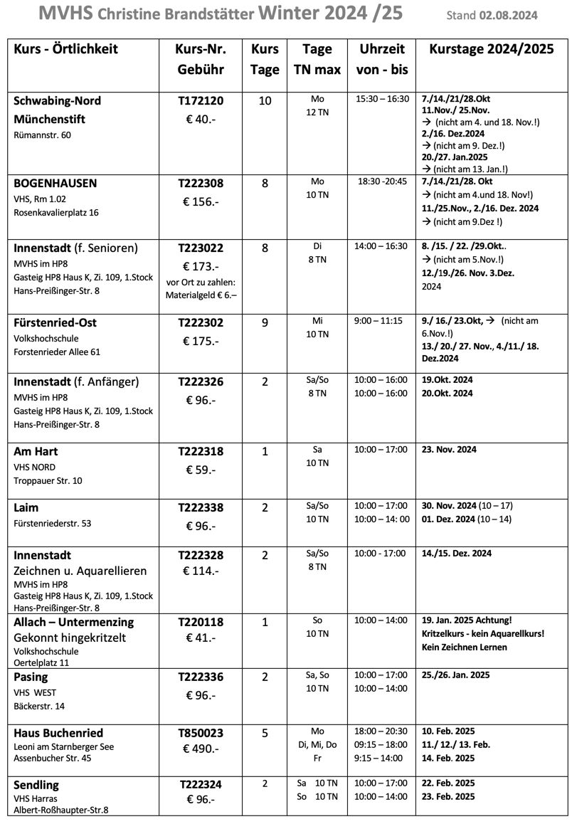Kurse VHS Wintersemester 2024-2025